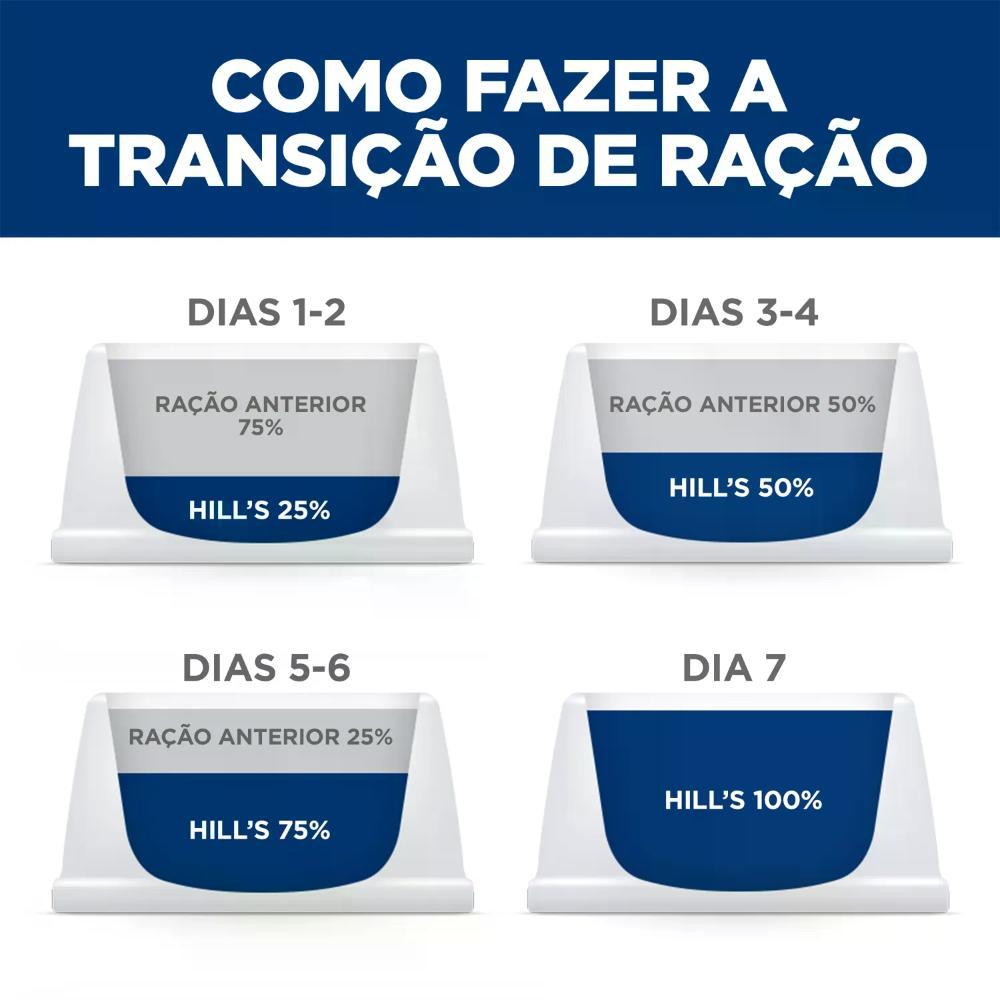 Ração Hill's Science Diet Sem Milho Trigo ou Soja para Gatos Adultos Sabor Frango - 8