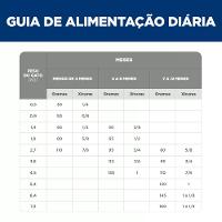 Ração Hill's Science Diet Sem Milho Trigo ou Soja para Gatos Adultos Sabor Frango - 6