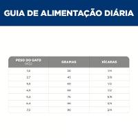 Ração Hill's Science Diet Digestão Perfeita para Gatos Adultos Sabor Salmão - 5