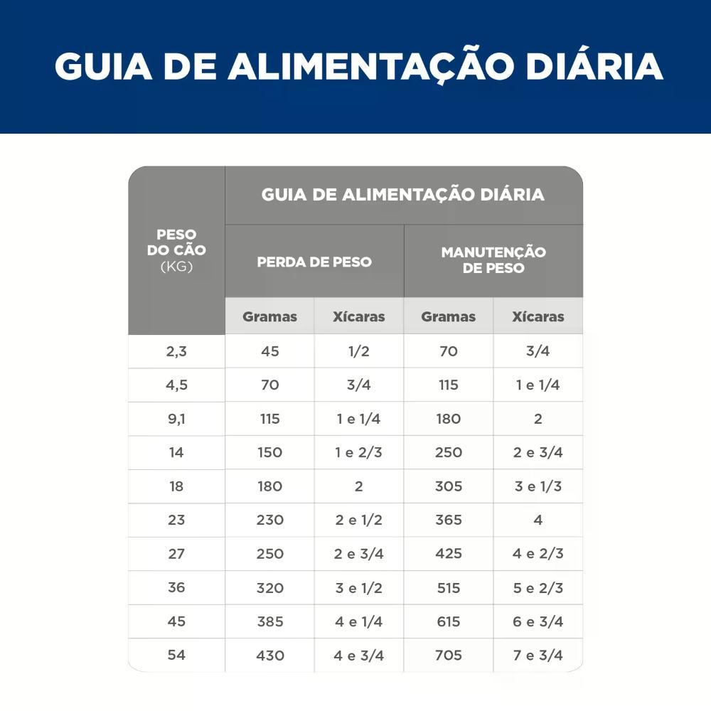 Ração Hill's Science Diet Peso Perfeito para Cães Adultos Sabor Frango - 6