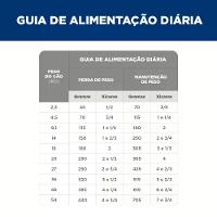 Ração Hill's Science Diet Peso Perfeito para Cães Adultos Sabor Frango - 6
