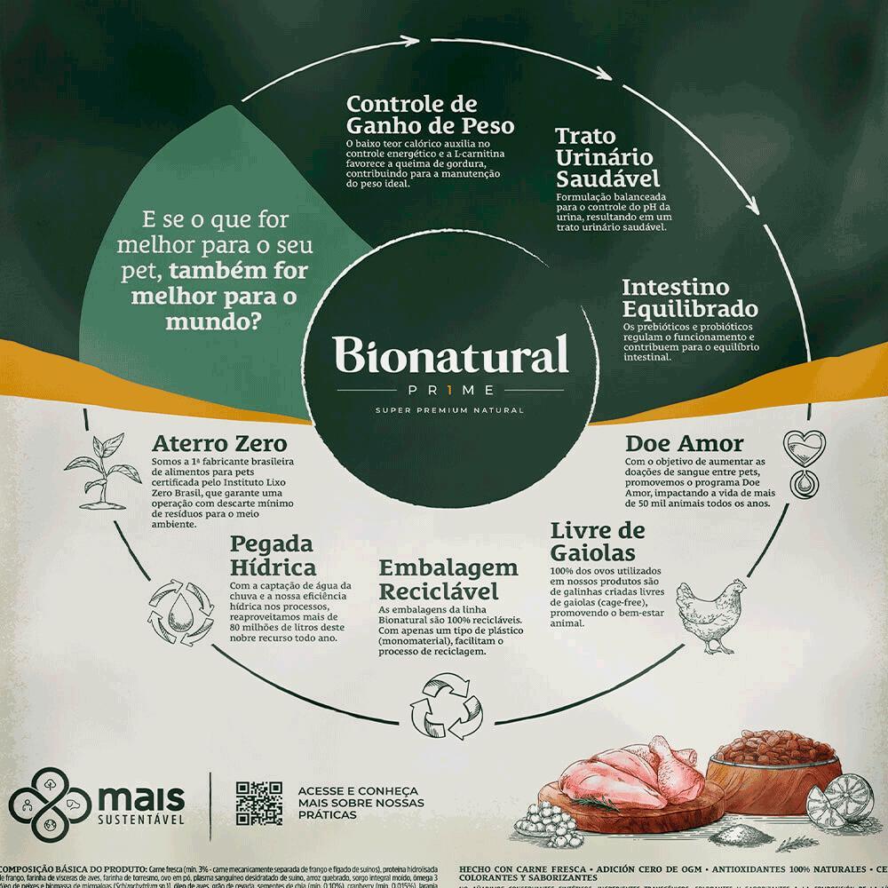 Ração Bionatural Prime Gatos Castrados Frango - 5