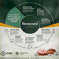 Ração Bionatural Prime Gatos Castrados Frango - 5