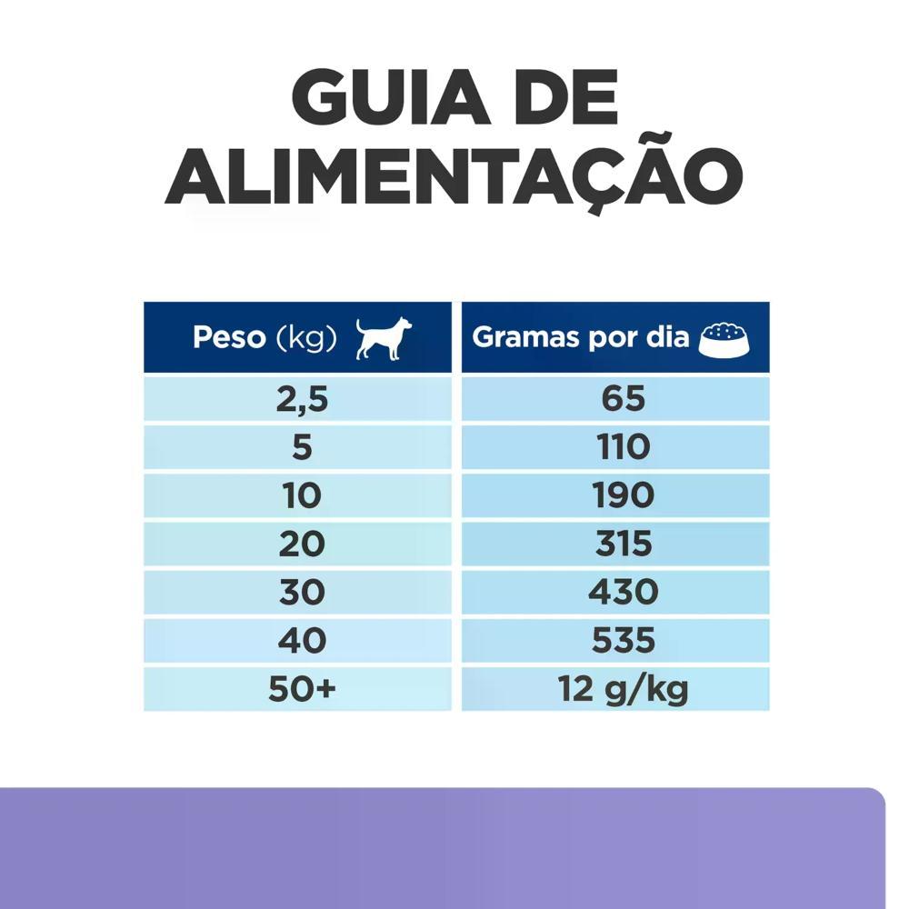 Ração Hill's Prescription Diet I/D Cães Cuidado Gastrointestinal com Baixa Caloria - 6
