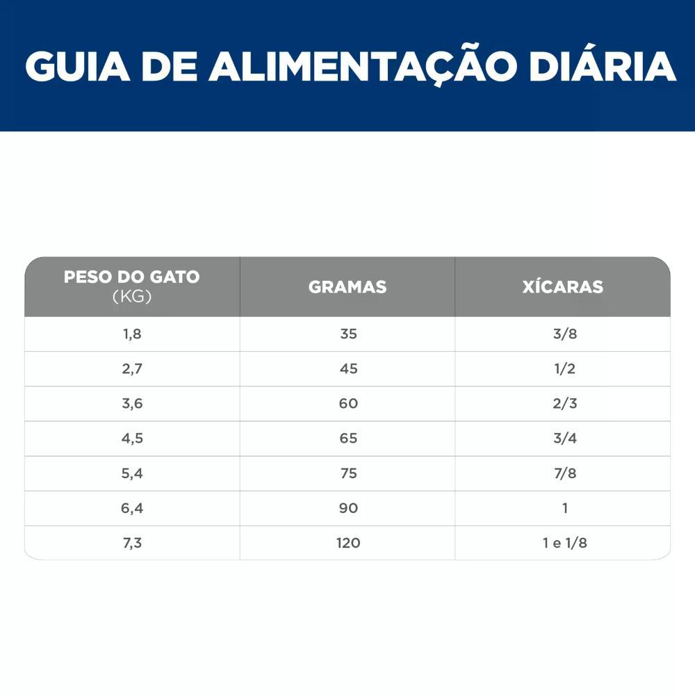 Ração Hill's Science Diet Cuidado Urinário e Controle de Bolas de Pelo para Gatos Adultos Sabor Frango - 6