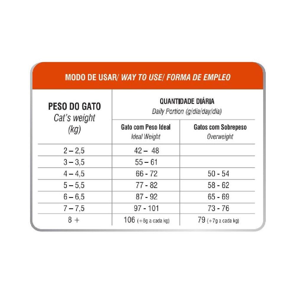 Ração Biofresh Gatos Castrados Salmão - 4