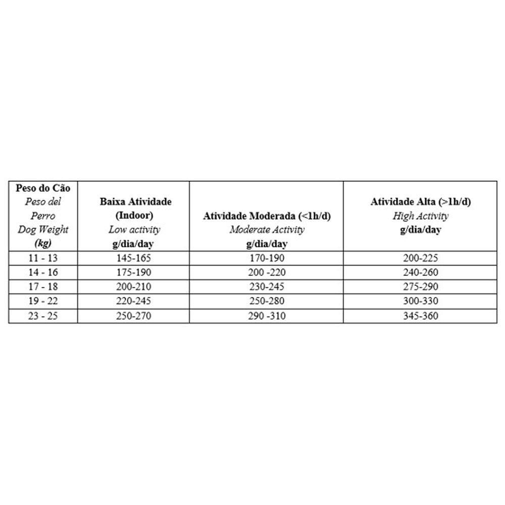 Ração Biofresh Cães Adultos Raças Médias Frango - 5