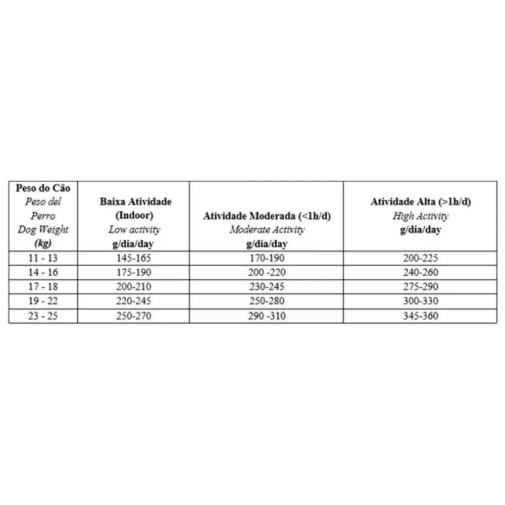 Ração Biofresh Cães Adultos Raças Médias Frango - 8