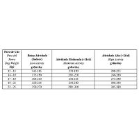 Ração Biofresh Cães Adultos Raças Médias Frango - 4