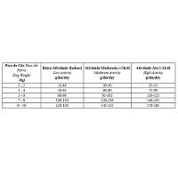 Ração Biofresh Cães Adultos Raças Pequenas e Minis - 2