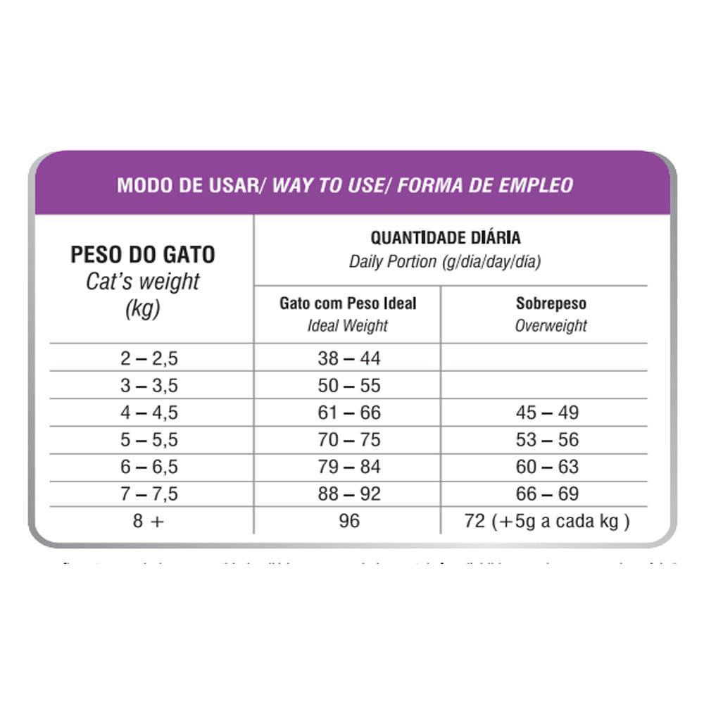 Ração Biofresh Gatos Adultos Salmão - 3