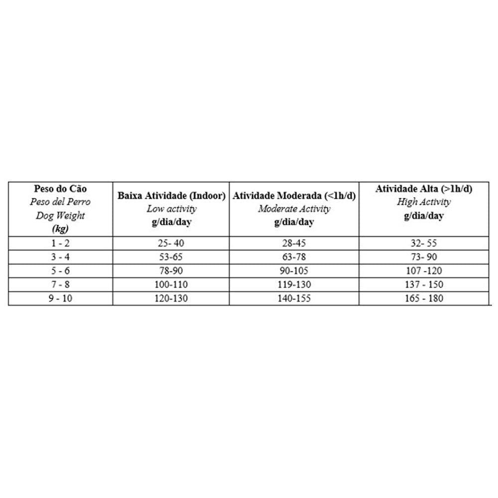 Ração Biofresh Cães Castrados Raças Pequenas e Minis - 3