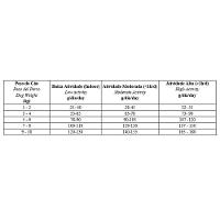 Ração Biofresh Cães Castrados Raças Pequenas e Minis - 3