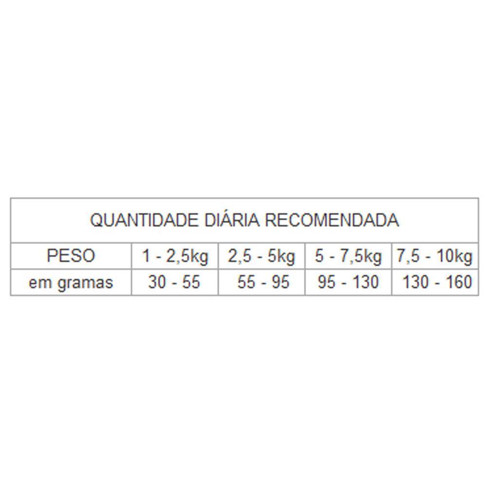 Ração GranPlus Menu Cães Mini Adultos Light Frango e Arroz - 4