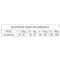 Ração GranPlus Menu Cães Mini Adultos Light Frango e Arroz - 4