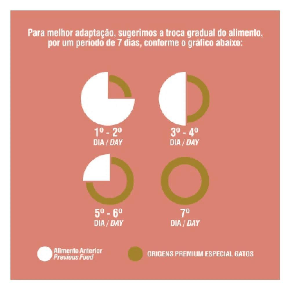 Ração Origens Gatos Castrados Frango - 6