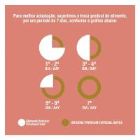 Ração Origens Gatos Castrados Frango - 6