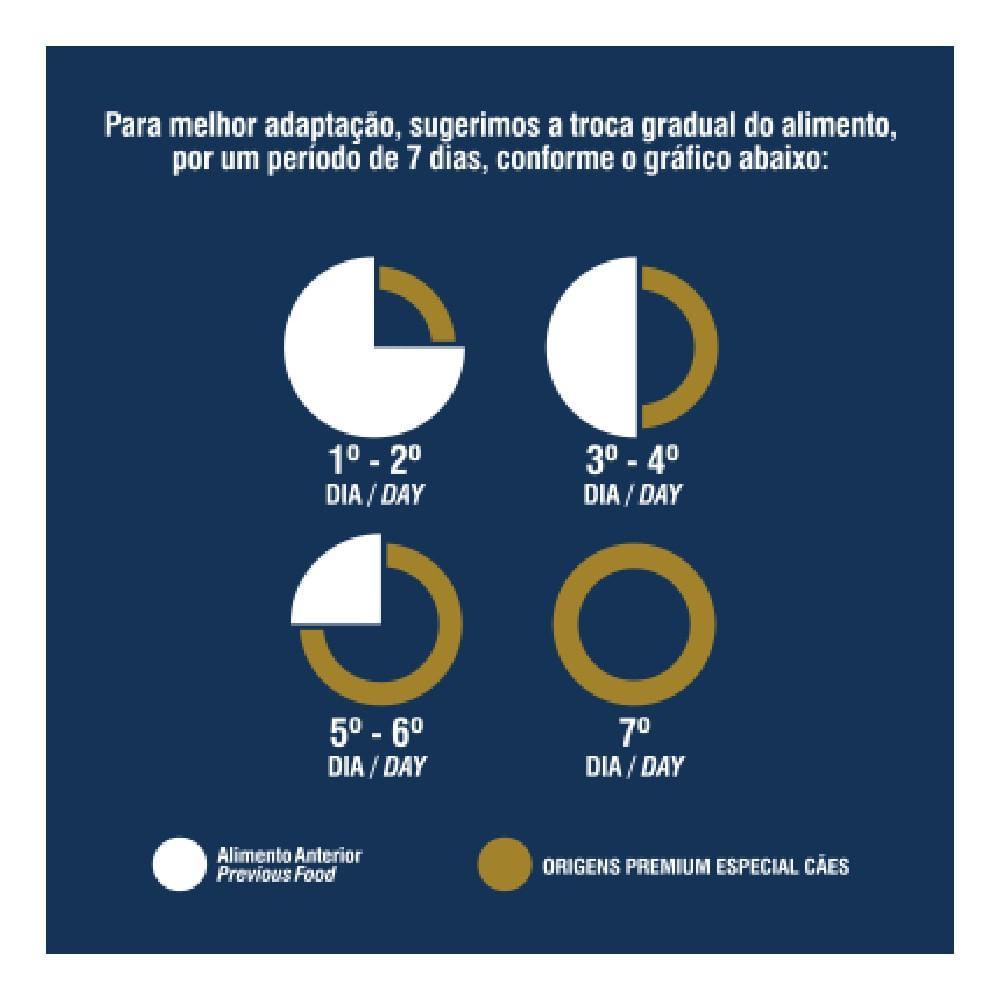 Ração Origens Cães Adultos Carne e Cereais - 9