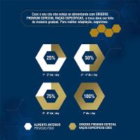 Ração Origens Cães Adultos Raças Específicas Yorkshire, Maltês e Spitz - 6