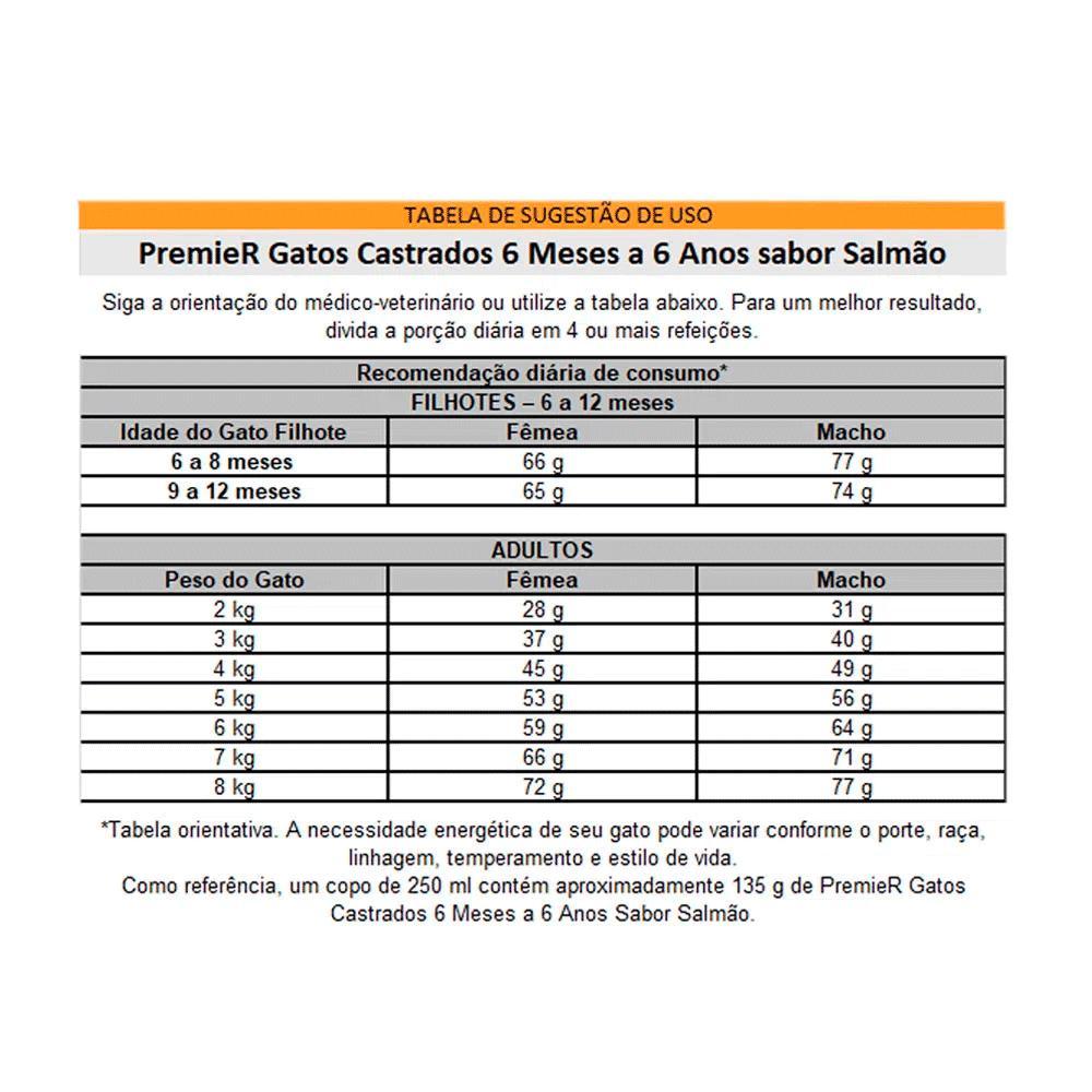 Ração Premier Ambientes Internos Gatos Castrados 6 Meses a 6 Anos Salmão - 4