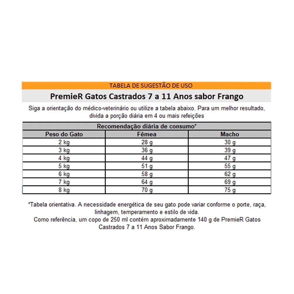 Ração Premier Ambientes Internos Gatos Castrados 7 a 11 Anos Frango - 4