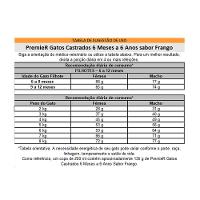 Ração Premier Ambientes Internos Gatos Castrados 6 Meses a 6 Anos Frango - 8