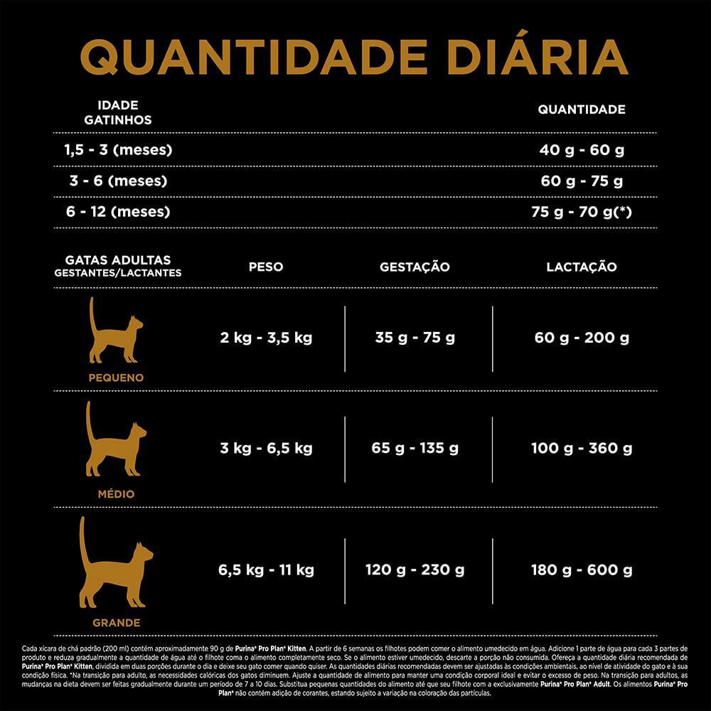 Ração Pro Plan Gatos Filhotes Frango e Arroz - 7