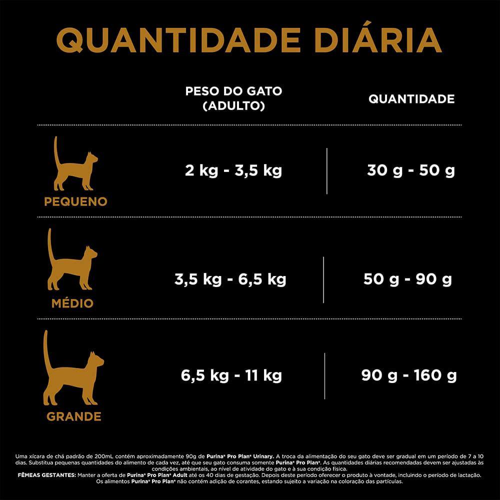Ração Pro Plan Gatos Adultos Trato Urinário Frango - 8