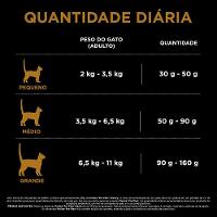 Ração Pro Plan Gatos Adultos Trato Urinário Frango - 8