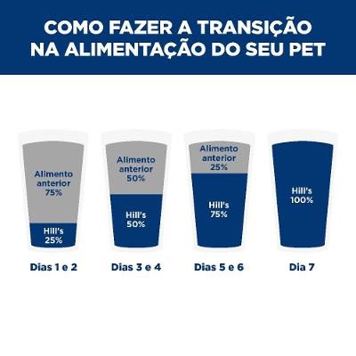 Ração Úmida Hill's Prescription Diet I/D para Cães Cuidado Digestivo