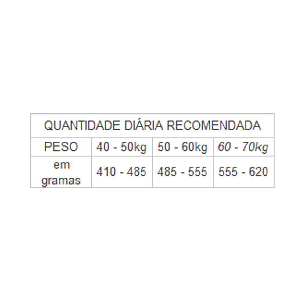 Ração GranPlus Menu Cães Sênior Portes Médio e Grande Frango e Arroz - 4