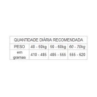 Ração GranPlus Menu Cães Sênior Portes Médio e Grande Frango e Arroz - 4