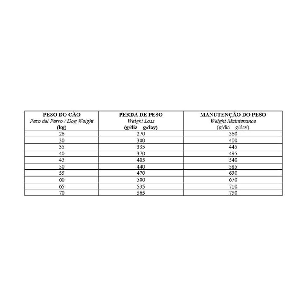 Ração Biofresh Light Cães Adultos Raças Grandes e Gigantes - 8