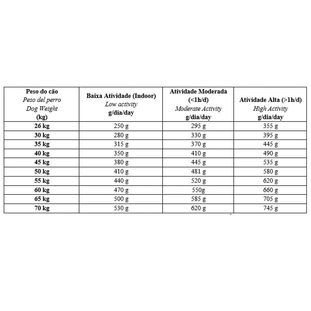 Ração Biofresh Cães Adultos Raças Grandes e Gigantes Frango - 8