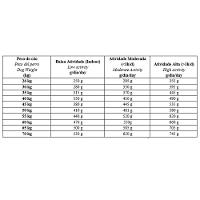 Ração Biofresh Cães Adultos Raças Grandes e Gigantes Frango - 8