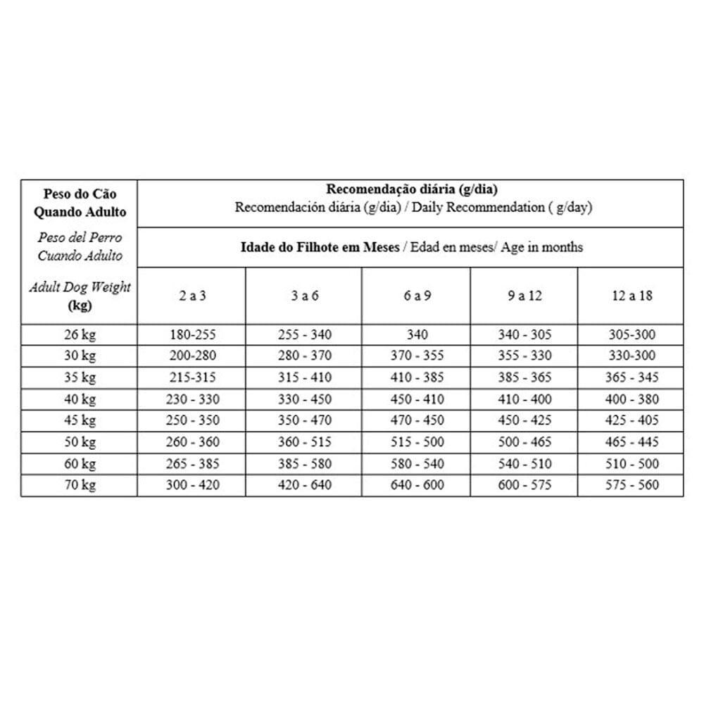 Ração Biofresh Cães Filhotes Raças Grandes e Gigantes - 7