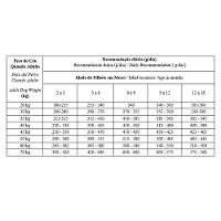 Ração Biofresh Cães Filhotes Raças Grandes e Gigantes - 7