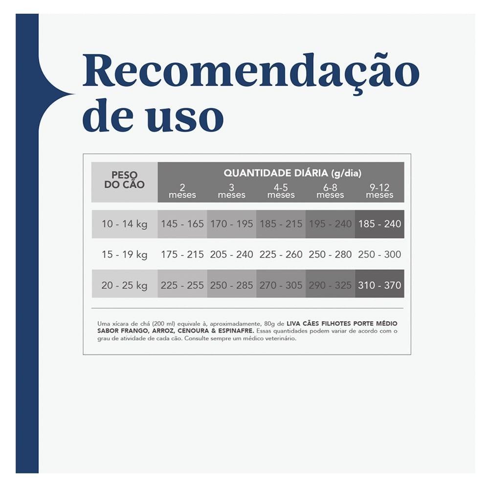 Ração Seca Liva Super Premium para Cães Filhotes de Raças Médias - 10,1 Kg - 8