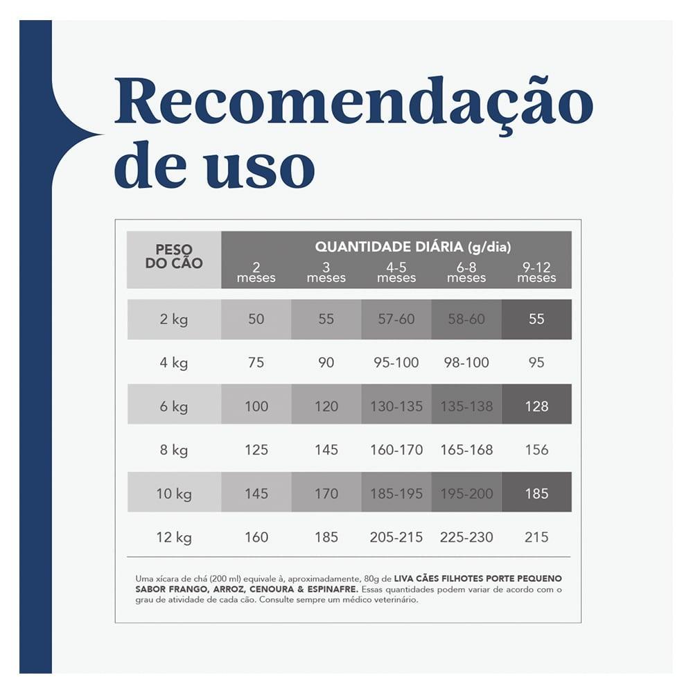 Ração Seca Liva Super Premium para Cães Filhotes de Raças Pequenas - 10,1 Kg - 8