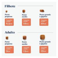 Ração Seca Liva Super Premium para Cães Filhotes de Raças Pequenas - 10,1 Kg - 6