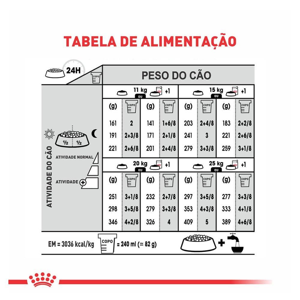 Ração Royal Canin Medium Light para Cães Adultos ou Idosos de Raças Médias - 10,1 Kg - 5