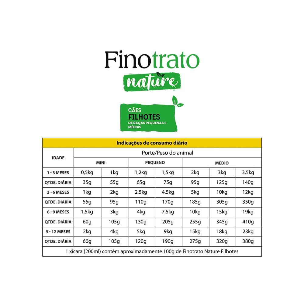 Ração Seca Finotrato Nature para Cães Filhotes Raças Pequenas e Médias - 1 Kg - 4