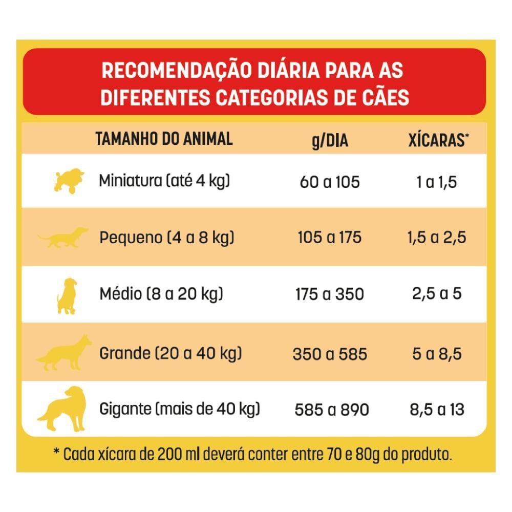 Ração Seca Bomguy Coex Carne para Cães Adultos - 15 Kg - 4