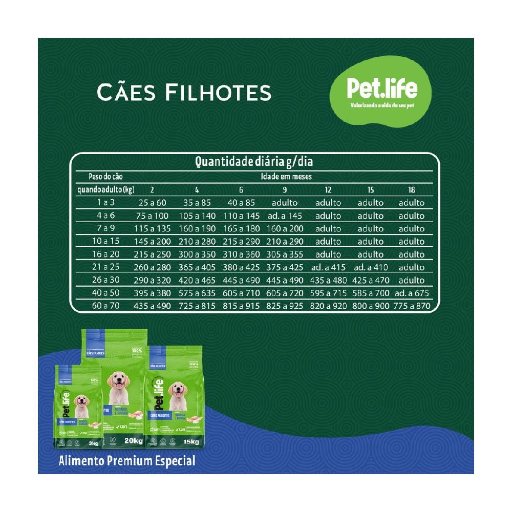 Ração Seca Pet.life Frango e Arroz para Cães Filhotes - 20 Kg - 6