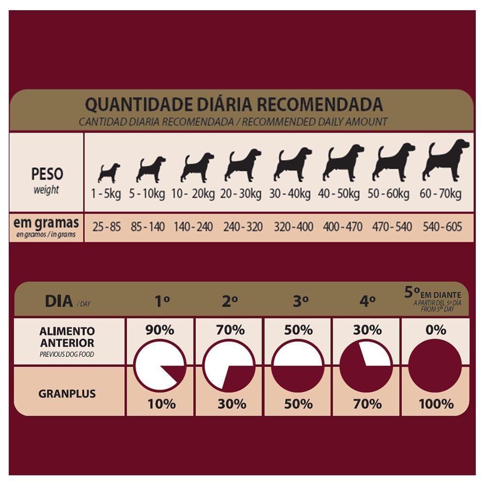 Ração GranPlus Menu Carne e Arroz para Cães Adultos - 3 Kg - 7