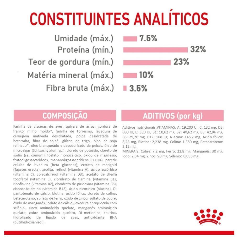 Ração Royal Canin Feline Mother & Baby para Gatos Filhotes de 1 a 4 Meses de Idade - 1,5 Kg - 3