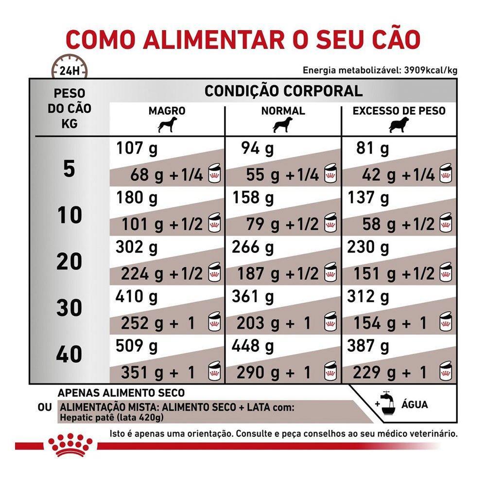 Ração Royal Canin Canine Veterinary Diet Hepatic para Cães Adultos com Problemas Hepáticos - 2 Kg - 5