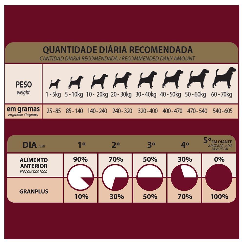 Ração GranPlus Menu Frango e Arroz para Cães Adultos - 15 Kg - 7