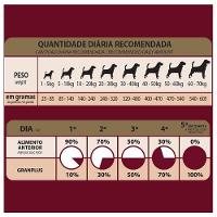 Ração GranPlus Frango e Arroz para Cães Adultos - 20 Kg - 7