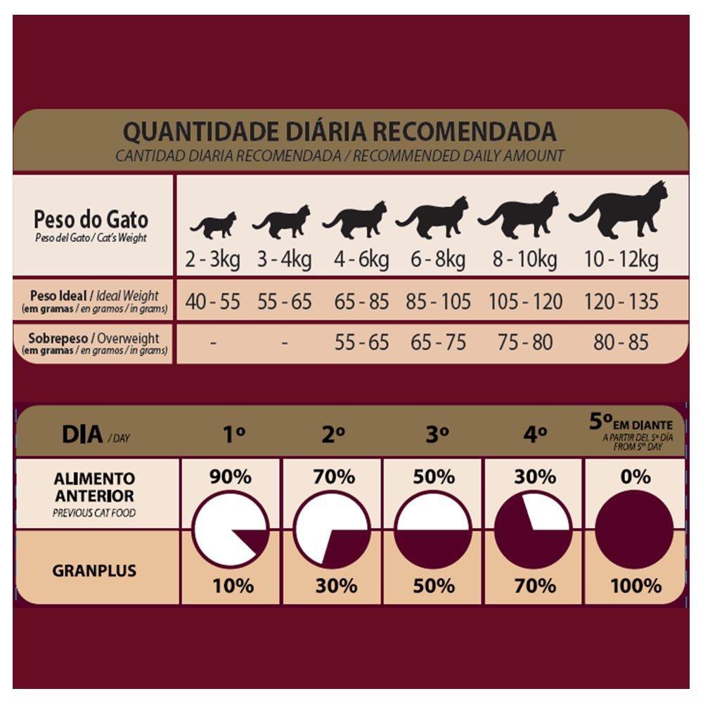 Ração GranPlus Carne e Arroz para Gatos Adultos - 3 Kg - 6